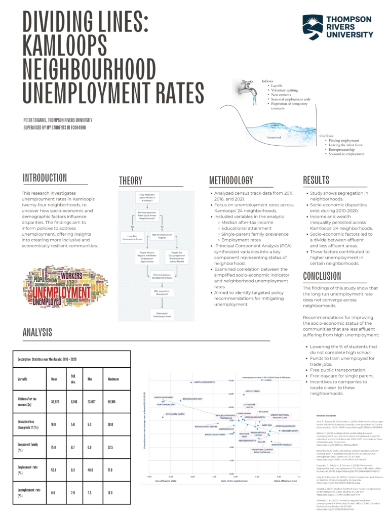 A poster summarizing the information in this chapter.